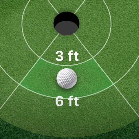 Chipping Challenge